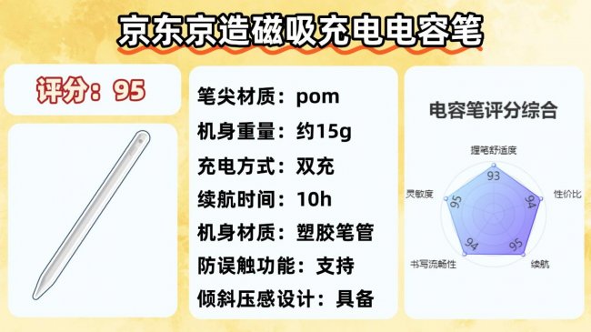苹果电容笔有没有平替推荐的？测评十大公认好用电容笔，高性价比