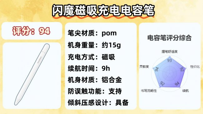 苹果电容笔有没有平替推荐的？测评十大公认好用电容笔，高性价比