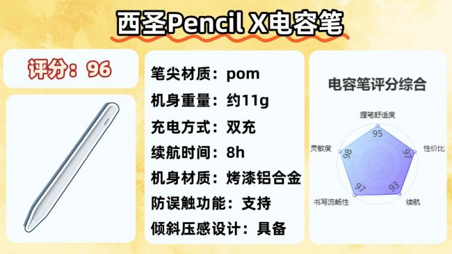 苹果电容笔有没有平替推荐的？测评十大公认好用电容笔，高性价比
