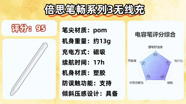 苹果电容笔有没有平替推荐的？测评十大公认好用电容笔，高性价比
