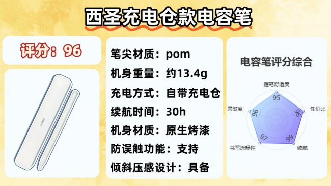 苹果电容笔有没有平替推荐的？测评十大公认好用电容笔，高性价比