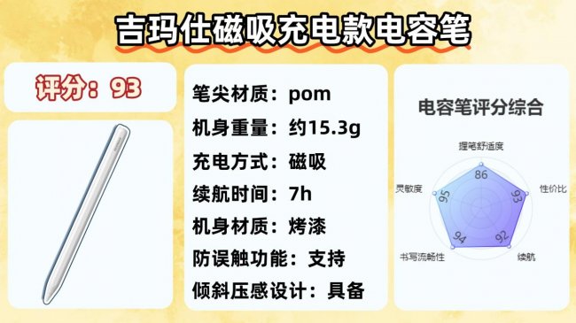 苹果电容笔有没有平替推荐的？测评十大公认好用电容笔，高性价比