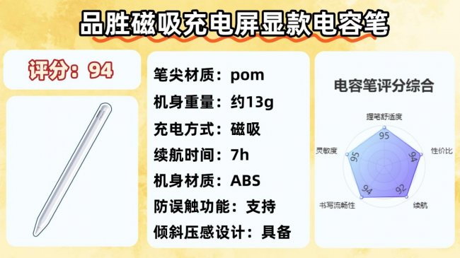 苹果电容笔有没有平替推荐的？测评十大公认好用电容笔，高性价比