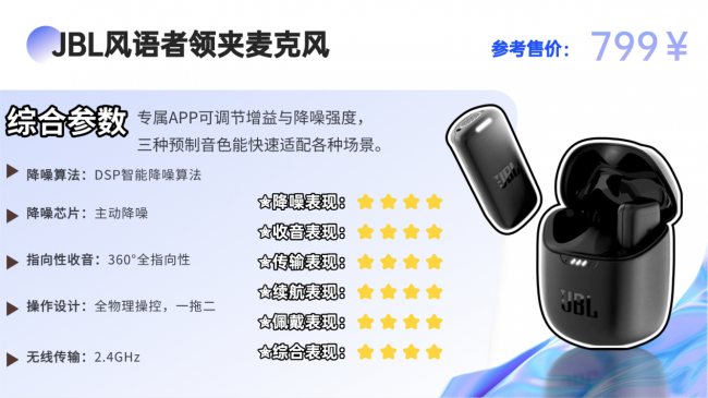 口播录音选什么麦克风好？十款热门实用领夹麦克风口碑测评合集