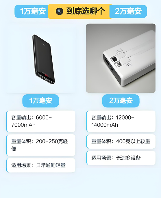 2万毫安和1万毫安充电宝哪个好？耐用充电快充电宝推荐，续航久充电快
