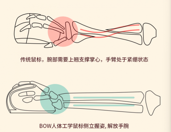 立式鼠标真的对手好吗？2025年最值得购买的10款人体工学鼠标推荐，舒适高效好选择！