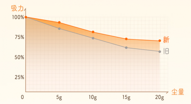 除螨仪是智商税还是真的有用？除螨仪贵的好还是便宜的好？除螨仪测评希亦、友望等10大品牌精准匹配