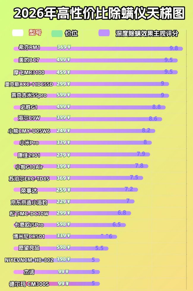 无线除螨仪哪个牌子好一点？家庭有必要买除螨仪吗？除螨仪测评专业对标十大品牌排行优选，真实对比测评分析