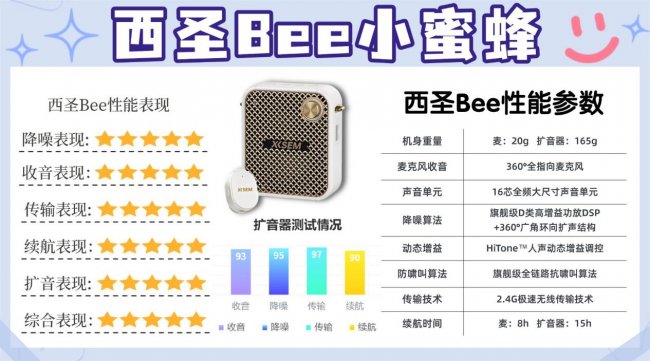 教师小蜜蜂扩音器怎么选？小蜜蜂扩音器推荐一篇看懂，建议收藏！