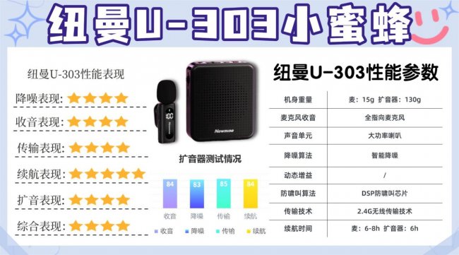 教师小蜜蜂扩音器怎么选？小蜜蜂扩音器推荐一篇看懂，建议收藏！