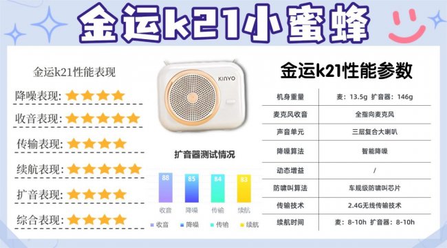 教师小蜜蜂扩音器怎么选？小蜜蜂扩音器推荐一篇看懂，建议收藏！