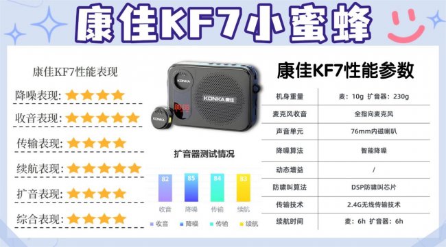 教师小蜜蜂扩音器怎么选？小蜜蜂扩音器推荐一篇看懂，建议收藏！