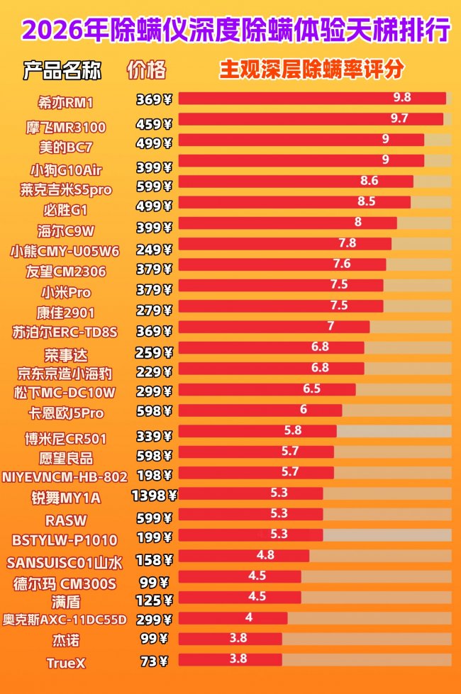除螨仪哪个牌子好,价格多少？到底该不该买除螨仪呢？全价位各大除螨仪品牌详细对比！建议收藏！