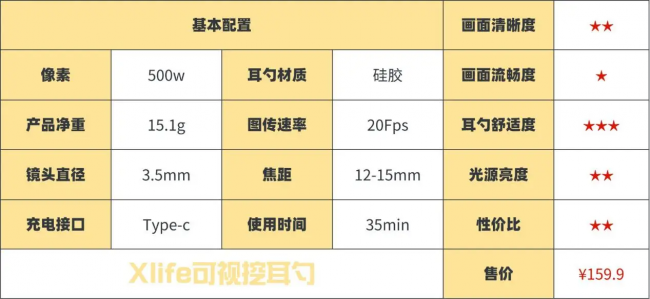 可视耳勺哪个牌子好？采耳哪个品牌最专业？采耳工具十大排名