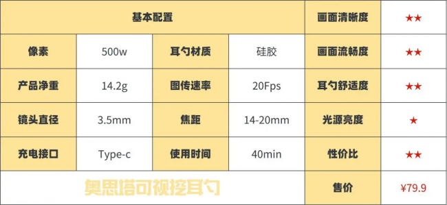 可视耳勺哪个牌子好？采耳哪个品牌最专业？采耳工具十大排名