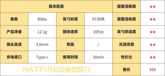 可视耳勺哪个牌子好？采耳哪个品牌最专业？采耳工具十大排名