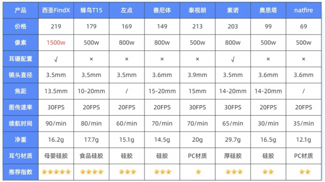 掏耳勺哪个品牌好？掏耳朵工具哪个品牌好？十大品牌掏耳勺排行榜