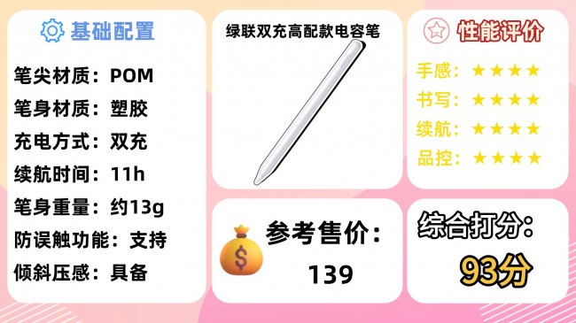 哪款ipad电容笔好用又便宜？十大品牌苹果电容笔比拼，讲清选购攻略