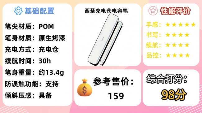 哪款ipad电容笔好用又便宜？十大品牌苹果电容笔比拼，讲清选购攻略