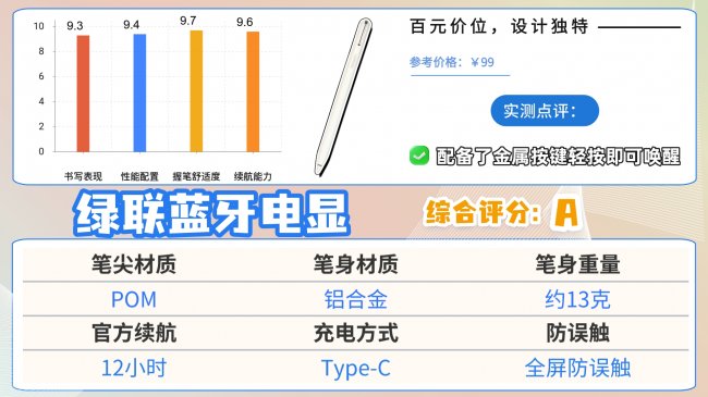 ipad电容笔什么品牌好？十大公认最好的电容笔推荐！精选优质品牌！