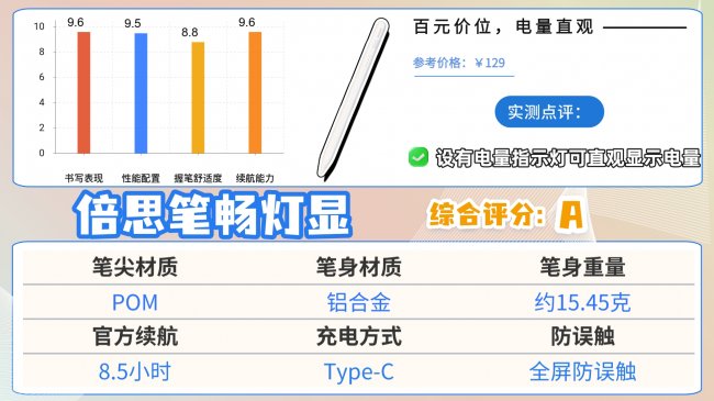 ipad电容笔什么品牌好？十大公认最好的电容笔推荐！精选优质品牌！
