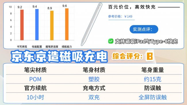 ipad电容笔什么品牌好？十大公认最好的电容笔推荐！精选优质品牌！