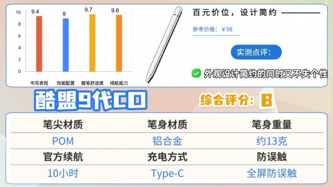 ipad电容笔什么品牌好？十大公认最好的电容笔推荐！精选优质品牌！
