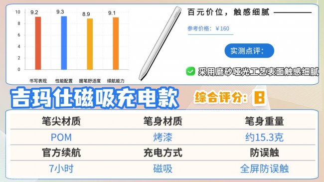 ipad电容笔什么品牌好？十大公认最好的电容笔推荐！精选优质品牌！