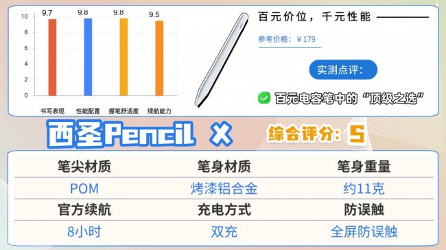 ipad电容笔什么品牌好？十大公认最好的电容笔推荐！精选优质品牌！