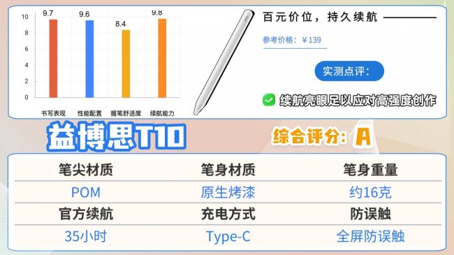 ipad电容笔什么品牌好？十大公认最好的电容笔推荐！精选优质品牌！