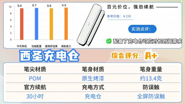 ipad电容笔什么品牌好？十大公认最好的电容笔推荐！精选优质品牌！