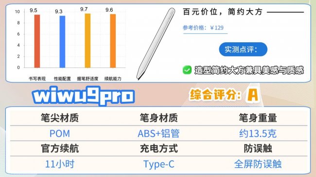ipad电容笔什么品牌好？十大公认最好的电容笔推荐！精选优质品牌！