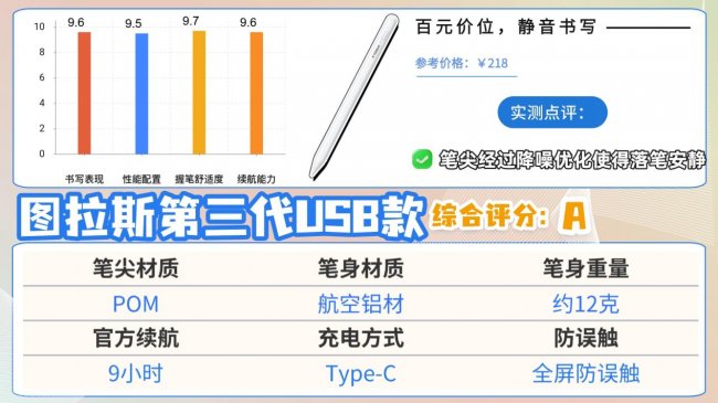 ipad电容笔什么品牌好？十大公认最好的电容笔推荐！精选优质品牌！