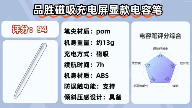 ipad11电容笔最建议买哪一款？2026必选的十大电容笔品牌推荐，一看就知道了