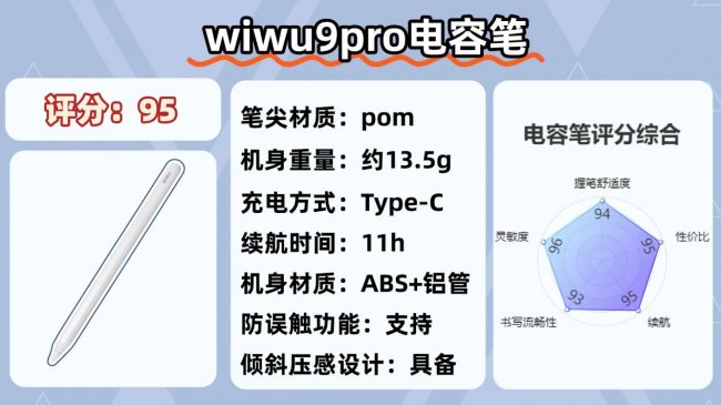 ipad11电容笔最建议买哪一款？2026必选的十大电容笔品牌推荐，一看就知道了