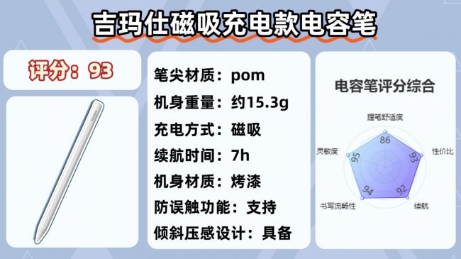 ipad11电容笔最建议买哪一款？2026必选的十大电容笔品牌推荐，一看就知道了