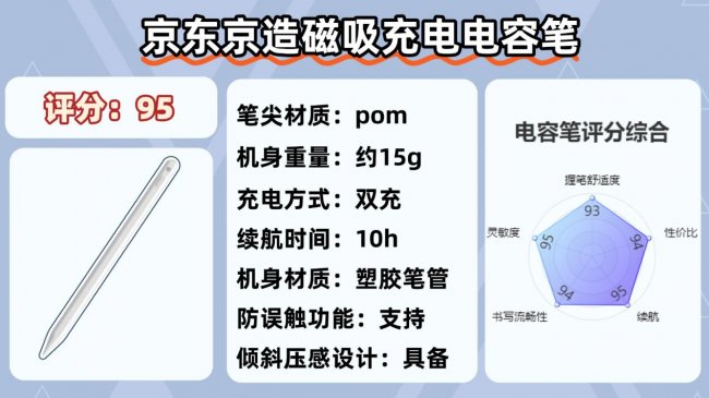 ipad11电容笔最建议买哪一款？2026必选的十大电容笔品牌推荐，一看就知道了