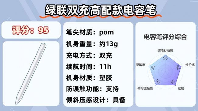 ipad11电容笔最建议买哪一款？2026必选的十大电容笔品牌推荐，一看就知道了