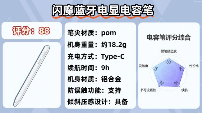 ipad11电容笔最建议买哪一款？2026必选的十大电容笔品牌推荐，一看就知道了