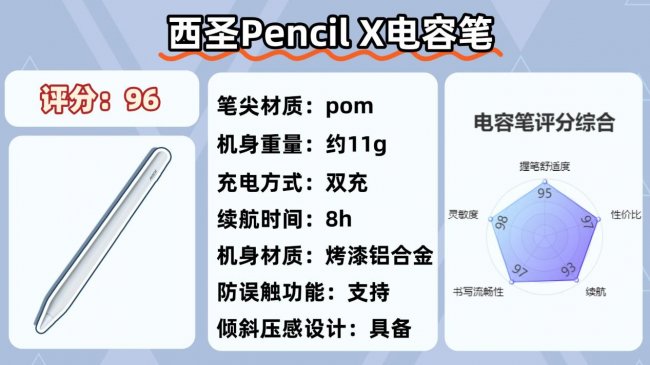 ipad11电容笔最建议买哪一款？2026必选的十大电容笔品牌推荐，一看就知道了