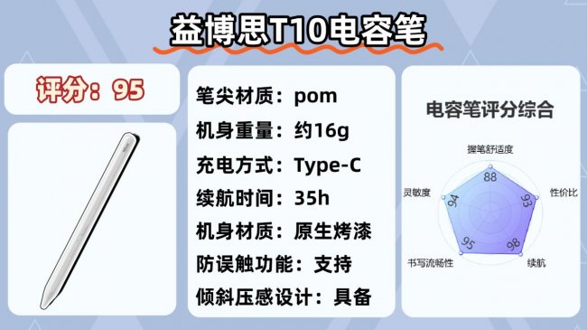 ipad11电容笔最建议买哪一款？2026必选的十大电容笔品牌推荐，一看就知道了