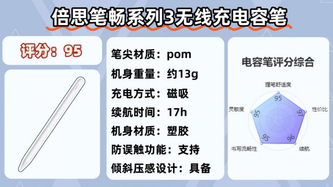 ipad11电容笔最建议买哪一款？2026必选的十大电容笔品牌推荐，一看就知道了