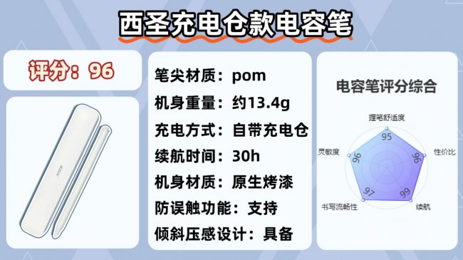 ipad11电容笔最建议买哪一款？2026必选的十大电容笔品牌推荐，一看就知道了