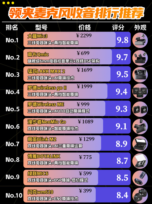 一拖二领夹麦克风怎么选？2026领夹麦克风十大排名实测口碑推荐