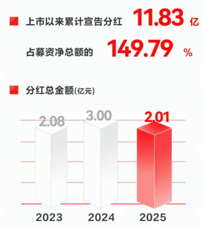 专访丸美生物孙怀庆：以审美锚定航向，于深耕之路拓新境
