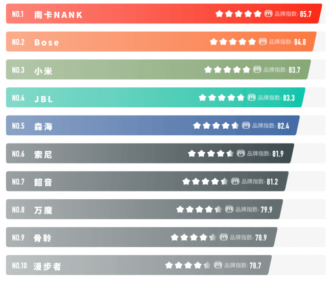 开放式耳机值得买吗？2026十大高性价比开放式耳机入手推荐