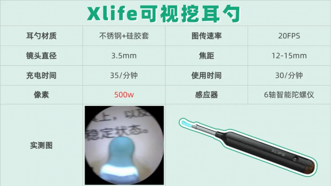 可视掏耳勺好用吗？弹簧挖耳勺好用吗？可视掏耳勺热销品牌排行