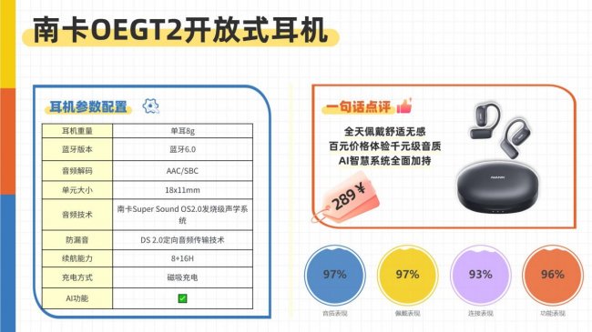 开放式蓝牙耳机哪个品牌好用？2026年最值得购买的开放式耳机推荐品牌