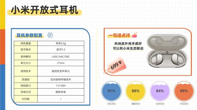 开放式蓝牙耳机哪个品牌好用？2026年最值得购买的开放式耳机推荐品牌