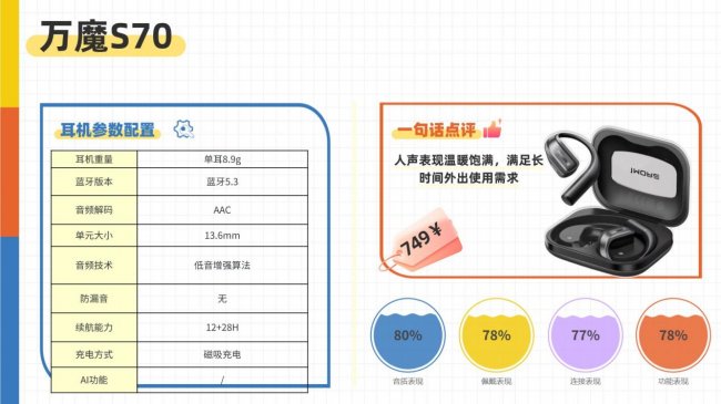 开放式蓝牙耳机哪个品牌好用？2026年最值得购买的开放式耳机推荐品牌